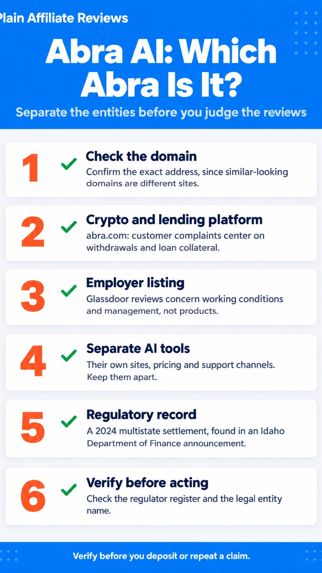 Listicle infographic: Abra AI: Which Abra Is It?. Separate the entities before you judge the reviews. 1. Check the domain; 2. Crypto and lending platform; 3. Employer listing; 4. Separate AI tools; 5. Regulatory record; 6. Verify before acting.
