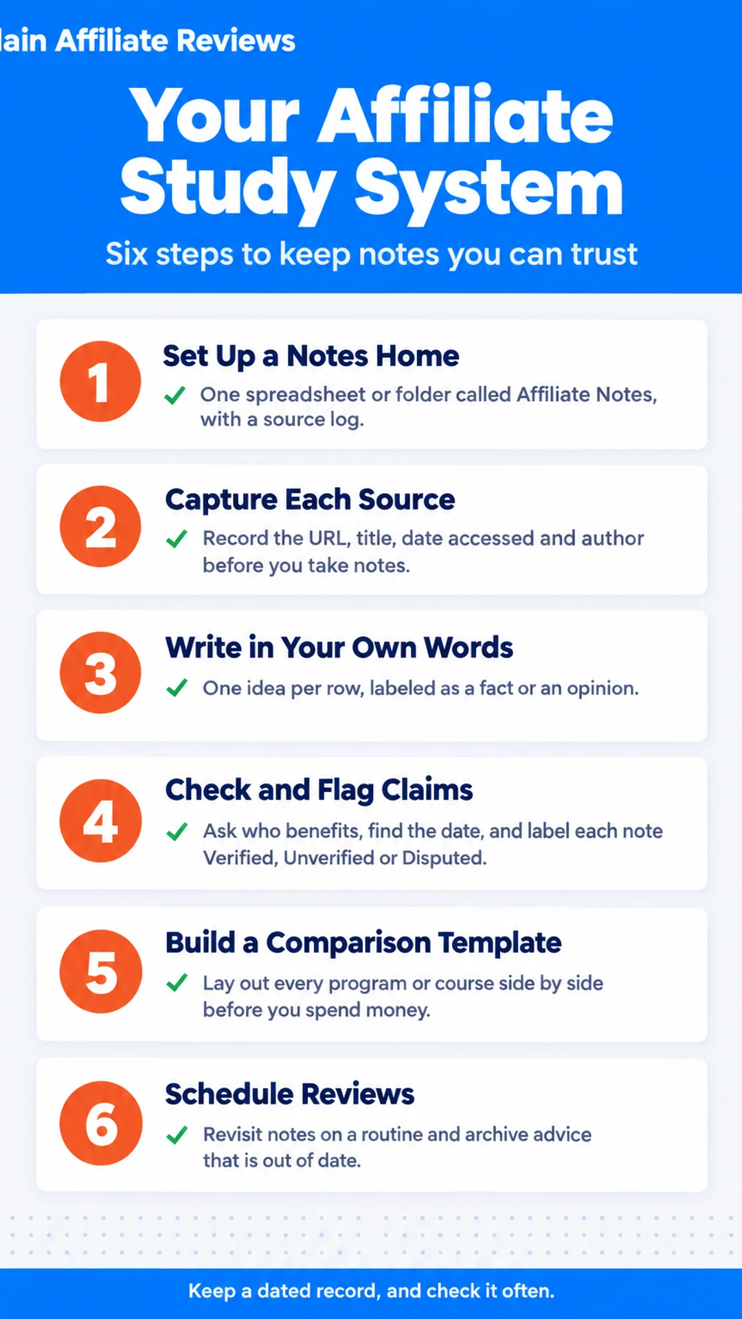 How-to infographic: Your Affiliate Study System. Six steps to keep notes you can trust. 1. Set Up a Notes Home; 2. Capture Each Source; 3. Write in Your Own Words; 4. Check and Flag Claims; 5. Build a Comparison Template; 6. Schedule Reviews.