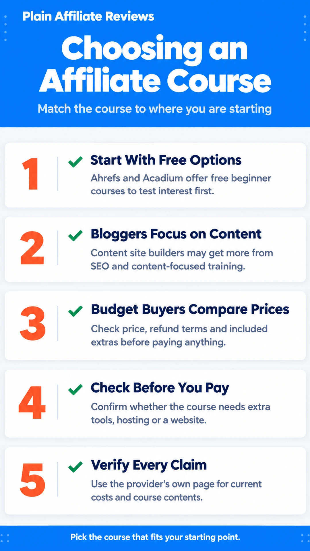 Listicle infographic: Choosing an Affiliate Course. Match the course to where you are starting. 1. Start With Free Options; 2. Bloggers Focus on Content; 3. Budget Buyers Compare Prices; 4. Check Before You Pay; 5. Verify Every Claim.