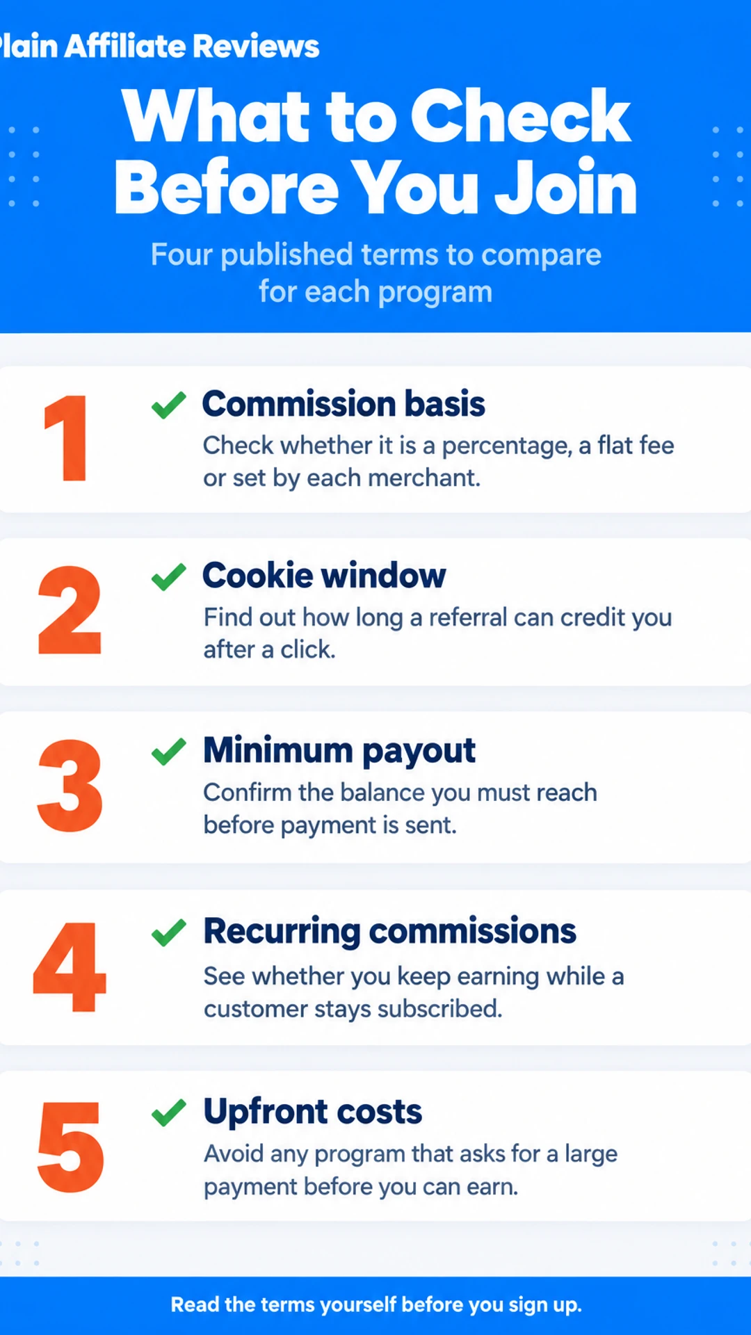 Listicle infographic: What to Check Before You Join. Four published terms to compare for each program. 1. Commission basis; 2. Cookie window; 3. Minimum payout; 4. Recurring commissions; 5. Upfront costs.