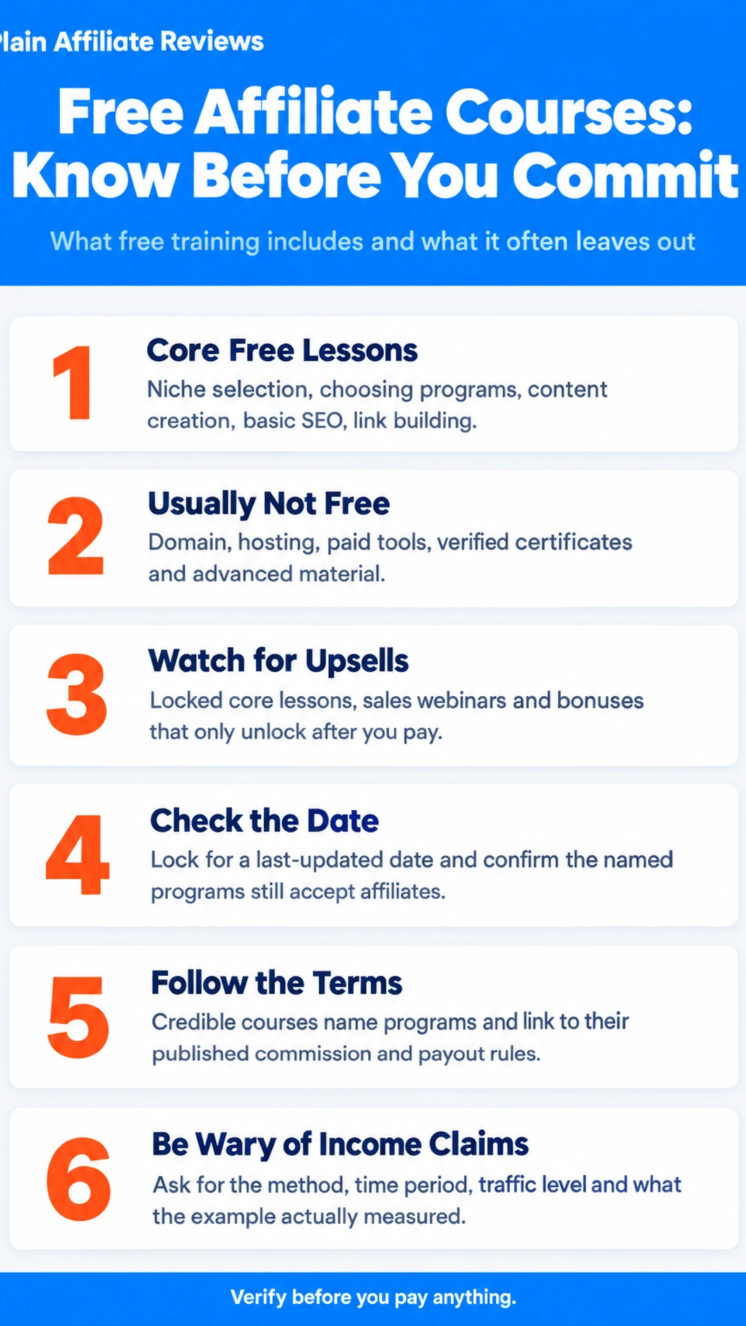 Listicle infographic: Free Affiliate Courses: Know Before You Commit. What free training includes and what it often leaves out. 1. Core Free Lessons; 2. Usually Not Free; 3. Watch for Upsells; 4. Check the Date; 5. Follow the Terms; 6. Be Wary of Income Claims.