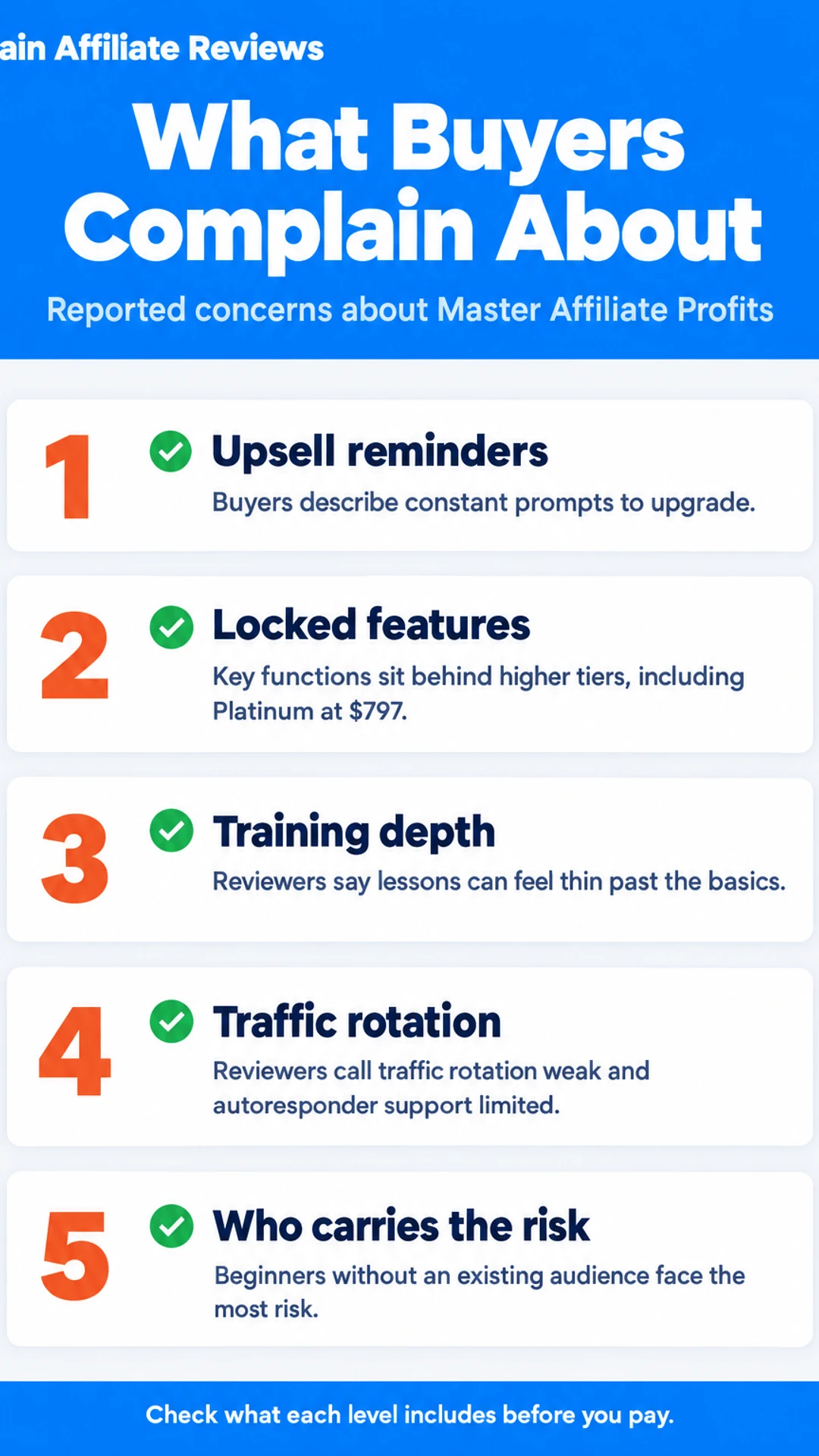 Listicle infographic: What Buyers Complain About. Reported concerns about Master Affiliate Profits. 1. Upsell reminders; 2. Locked features; 3. Training depth; 4. Traffic rotation; 5. Who carries the risk.