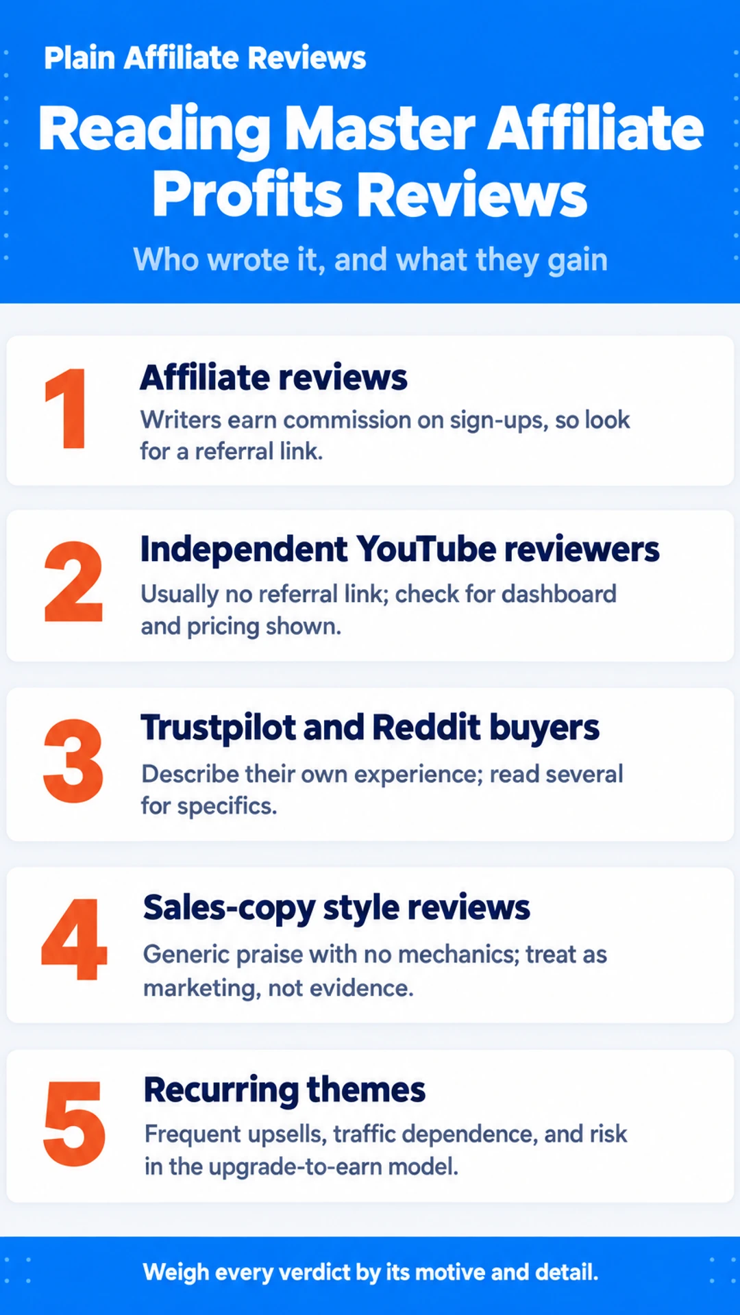 Listicle infographic: Reading Master Affiliate Profits Reviews. Who wrote it, and what they gain. 1. Affiliate reviews; 2. Independent YouTube reviewers; 3. Trustpilot and Reddit buyers; 4. Sales-copy style reviews; 5. Recurring themes.